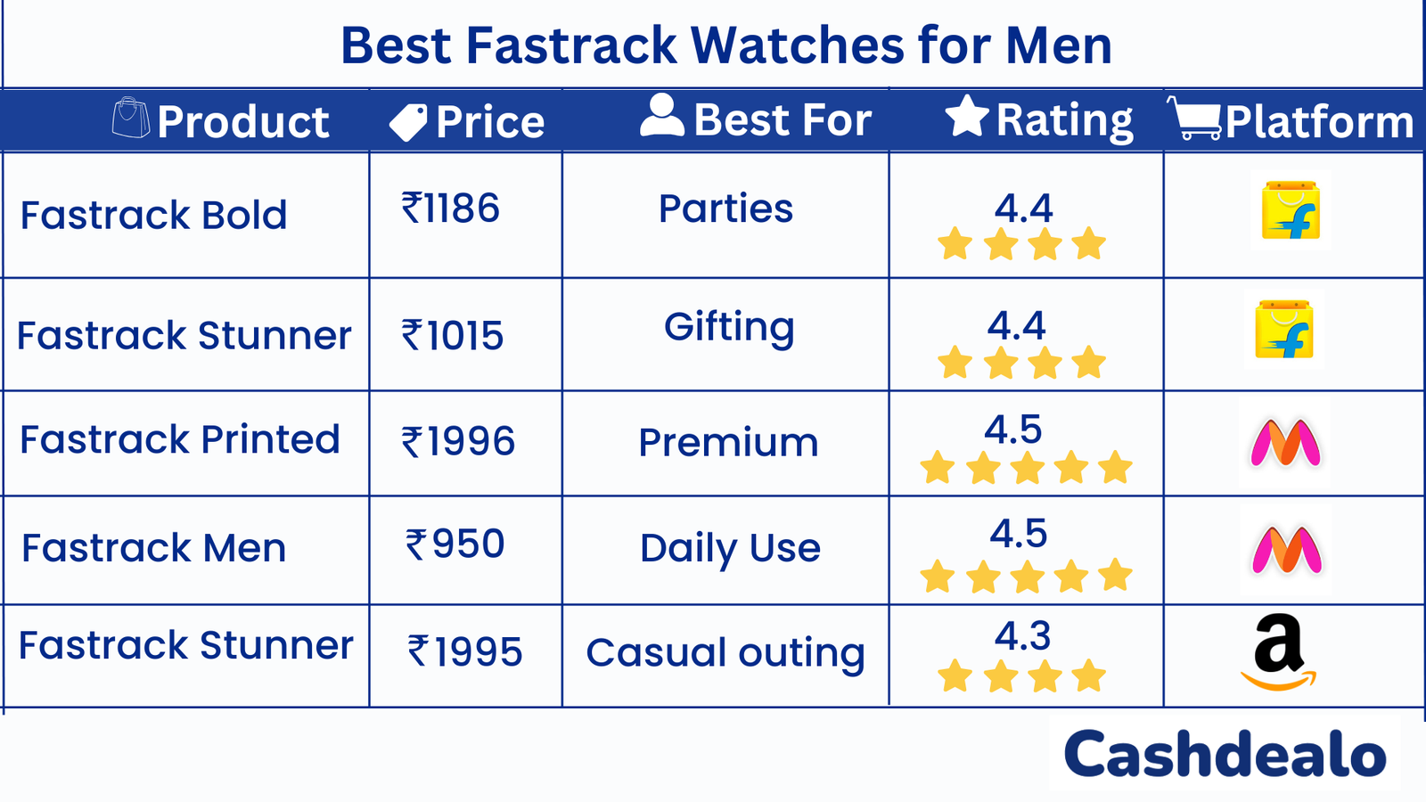Fastrack Watches For Men