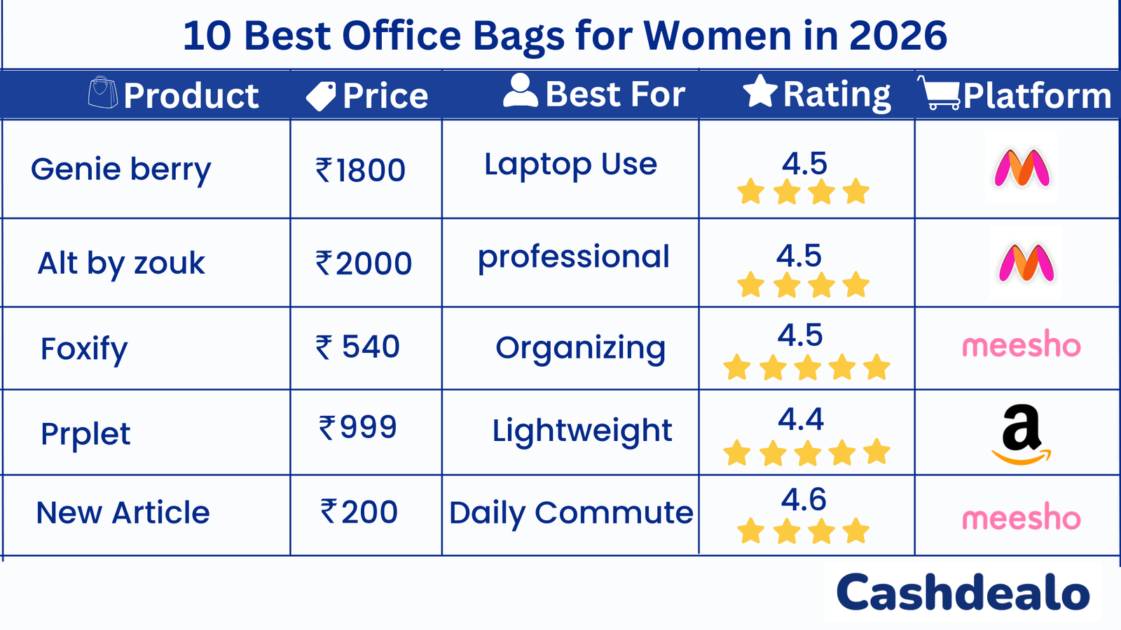 10 Best Office Bags for Women in 2026 (Stylish & Professional Picks)