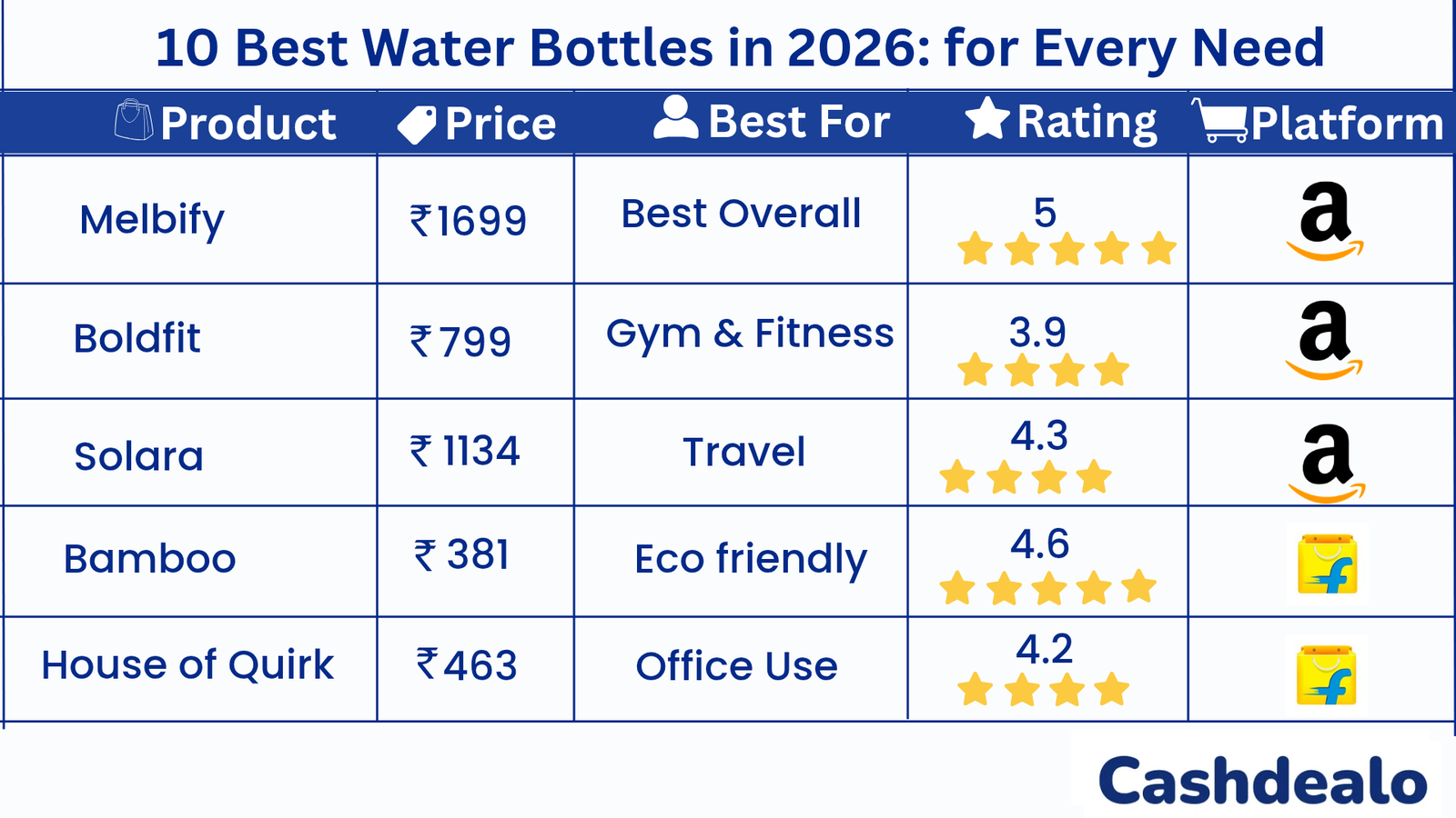 BEST water bottles 2026