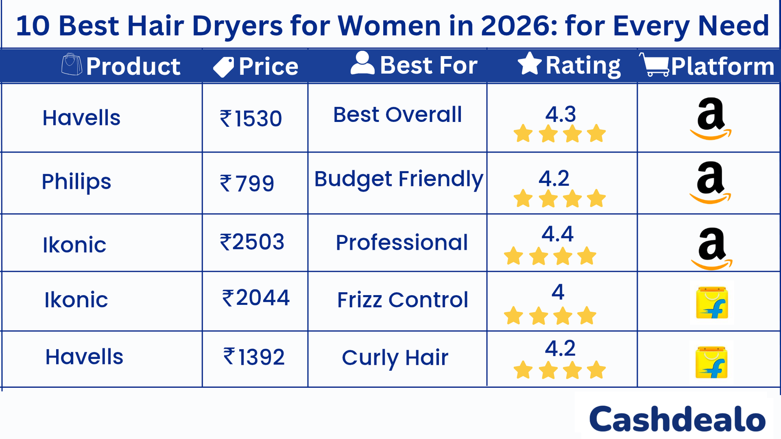 10 Best Hair Dryers for Women in 2026: Top Picks for Every Hair Type