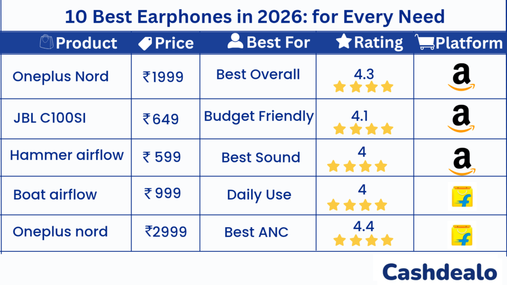 best earphones in india