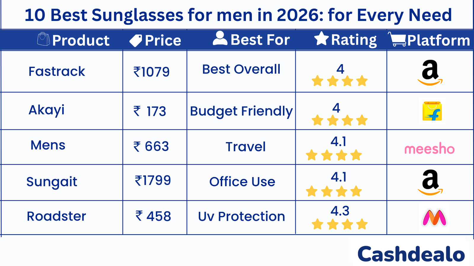🕶️ 10 Best Sunglasses for Men in 2026: Find the Right Pair for Your Style, Budget & Eye Protection