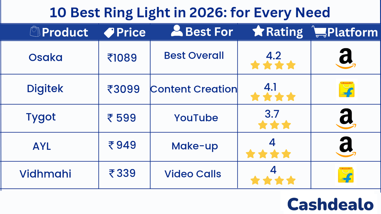10 Best Ring Lights Compared: Find the Right One for Your Needs from Amazon and Flipkart